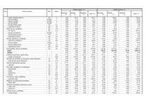 Konspekts 'Celtniecības tāmes bankai', 8.