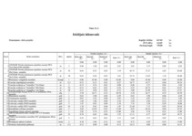 Konspekts 'Celtniecības tāmes bankai', 15.