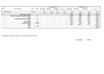 Konspekts 'Celtniecības tāmes bankai', 16.