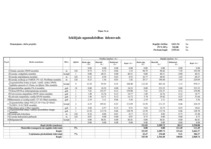 Konspekts 'Celtniecības tāmes bankai', 17.