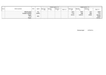 Konspekts 'Celtniecības tāmes bankai', 18.