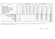 Konspekts 'Celtniecības tāmes bankai', 24.