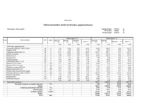 Konspekts 'Celtniecības tāmes bankai', 25.