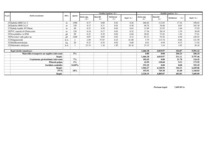 Konspekts 'Celtniecības tāmes bankai', 28.