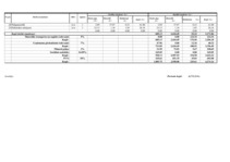 Konspekts 'Celtniecības tāmes bankai', 30.