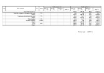 Konspekts 'Celtniecības tāmes bankai', 36.