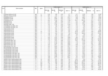 Konspekts 'Celtniecības tāmes bankai', 38.