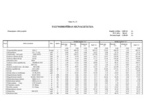 Konspekts 'Celtniecības tāmes bankai', 40.
