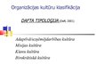 Prezentācija 'Organizācijas kultūru klasifikācija,  diagnostika un nozīme', 10.