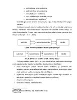 Referāts 'Preču virzīšanas veidi un to vieta mārketinga kompleksā', 7.