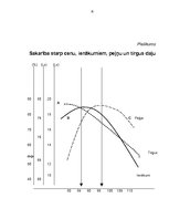 Referāts 'Preču virzīšanas veidi un to vieta mārketinga kompleksā', 32.