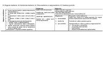 Konspekts 'Anatomija veselības aprūpes studijās', 16.