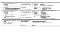 Konspekts 'Anatomija veselības aprūpes studijās', 17.