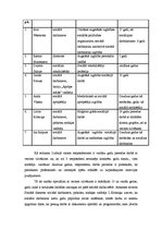 Diplomdarbs 'Sociālā darba metodes darbā ar veciem cilvēkiem, Alūksnes novada piemērs', 41.