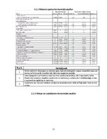 Paraugs 'Finanšu analīze', 12.