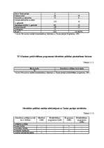 Diplomdarbs 'Identitātes politikas modeļu salīdzinājums ar "Tautas partijas" un partijas „Jau', 55.