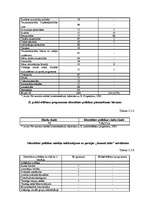 Diplomdarbs 'Identitātes politikas modeļu salīdzinājums ar "Tautas partijas" un partijas „Jau', 57.