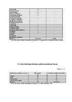 Diplomdarbs 'Identitātes politikas modeļu salīdzinājums ar "Tautas partijas" un partijas „Jau', 58.