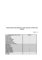 Diplomdarbs 'Identitātes politikas modeļu salīdzinājums ar "Tautas partijas" un partijas „Jau', 59.