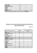 Diplomdarbs 'Identitātes politikas modeļu salīdzinājums ar "Tautas partijas" un partijas „Jau', 60.