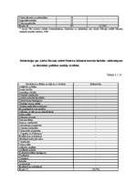 Diplomdarbs 'Identitātes politikas modeļu salīdzinājums ar "Tautas partijas" un partijas „Jau', 61.