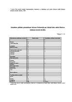 Diplomdarbs 'Identitātes politikas modeļu salīdzinājums ar "Tautas partijas" un partijas „Jau', 62.