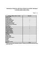 Diplomdarbs 'Identitātes politikas modeļu salīdzinājums ar "Tautas partijas" un partijas „Jau', 63.