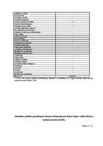 Diplomdarbs 'Identitātes politikas modeļu salīdzinājums ar "Tautas partijas" un partijas „Jau', 66.