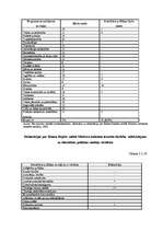 Diplomdarbs 'Identitātes politikas modeļu salīdzinājums ar "Tautas partijas" un partijas „Jau', 67.