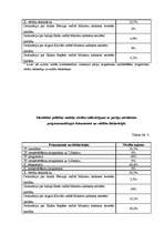 Diplomdarbs 'Identitātes politikas modeļu salīdzinājums ar "Tautas partijas" un partijas „Jau', 69.