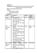 Referāts 'Sporta nodarbības kā līdzeklis 6 – 7 gadīgo pārmērīgi kustīgo bērnu aktivitātes ', 25.