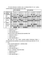 Referāts 'Sporta nodarbības kā līdzeklis 6 – 7 gadīgo pārmērīgi kustīgo bērnu aktivitātes ', 52.