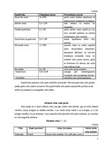 Referāts 'Zobu pastu ķīmiskais sastāvs un tās pagatavošana mājas apstākļos', 8.