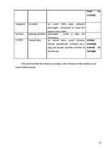 Referāts 'Zobu pastu ķīmiskais sastāvs un tās pagatavošana mājas apstākļos', 10.