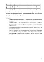 Referāts 'Zobu pastu ķīmiskais sastāvs un tās pagatavošana mājas apstākļos', 17.