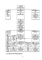 Diplomdarbs '2.tipa cukura diabēts un tā profilakse', 10.