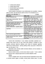 Diplomdarbs '2.tipa cukura diabēts un tā profilakse', 21.