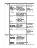 Konspekts 'Valsts, konstitūcija, pilsoņi', 3.