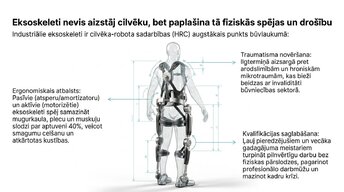 Prezentācija 'Robotizēto sistēmu izmantošana būvlaukumos', 7.