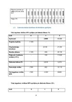 Biznesa plāns 'Atlaižu mājas lapas Travelforless.lv izveides projekts', 16.