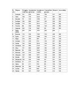 Referāts '1949.gada 25.marta deportācija', 29.