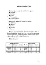 Konspekts 'Ekonomiskie apstākļi Latvijas laukos', 4.