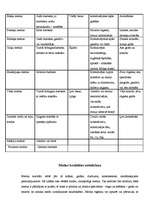 Referāts 'Medus', 5.