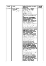 Prakses atskaite 'Prakses atskaite (dienasgrāmata) medicīnā', 1.