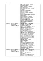 Prakses atskaite 'Prakses atskaite (dienasgrāmata) medicīnā', 4.