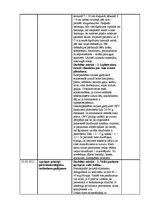 Prakses atskaite 'Prakses atskaite (dienasgrāmata) medicīnā', 14.