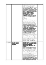 Prakses atskaite 'Prakses atskaite (dienasgrāmata) medicīnā', 16.