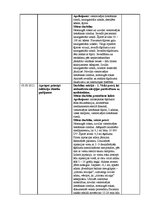 Prakses atskaite 'Prakses atskaite (dienasgrāmata) medicīnā', 18.