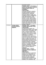 Prakses atskaite 'Prakses atskaite (dienasgrāmata) medicīnā', 20.