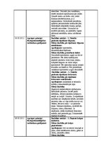 Prakses atskaite 'Prakses atskaite (dienasgrāmata) medicīnā', 21.